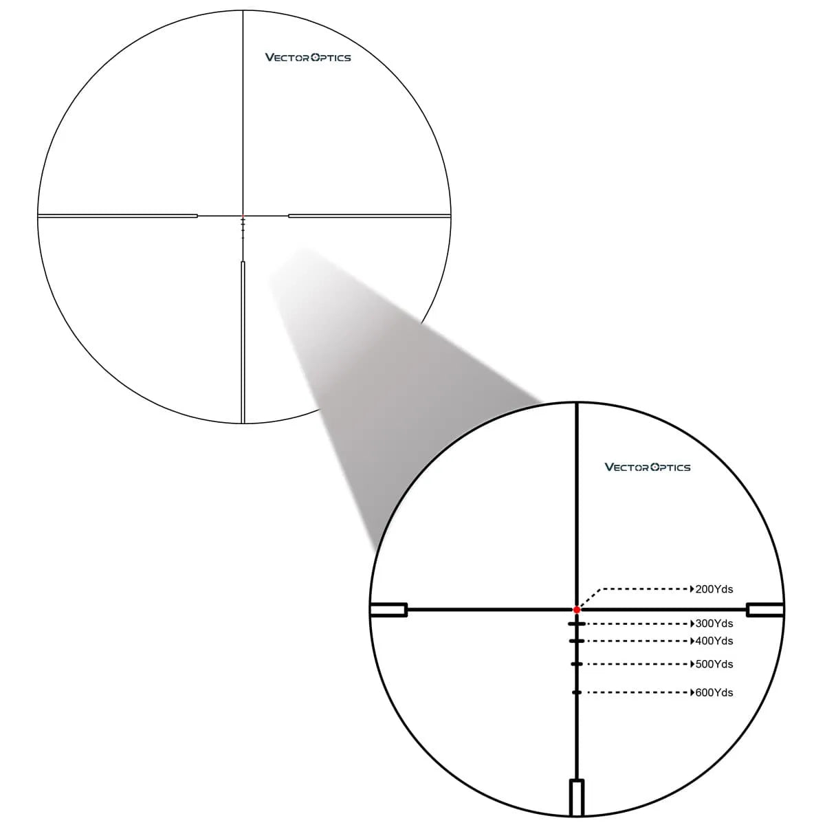   Vector Optics Gen2 1-6x24 Rifle Scope – Tactical Precision for CQB   