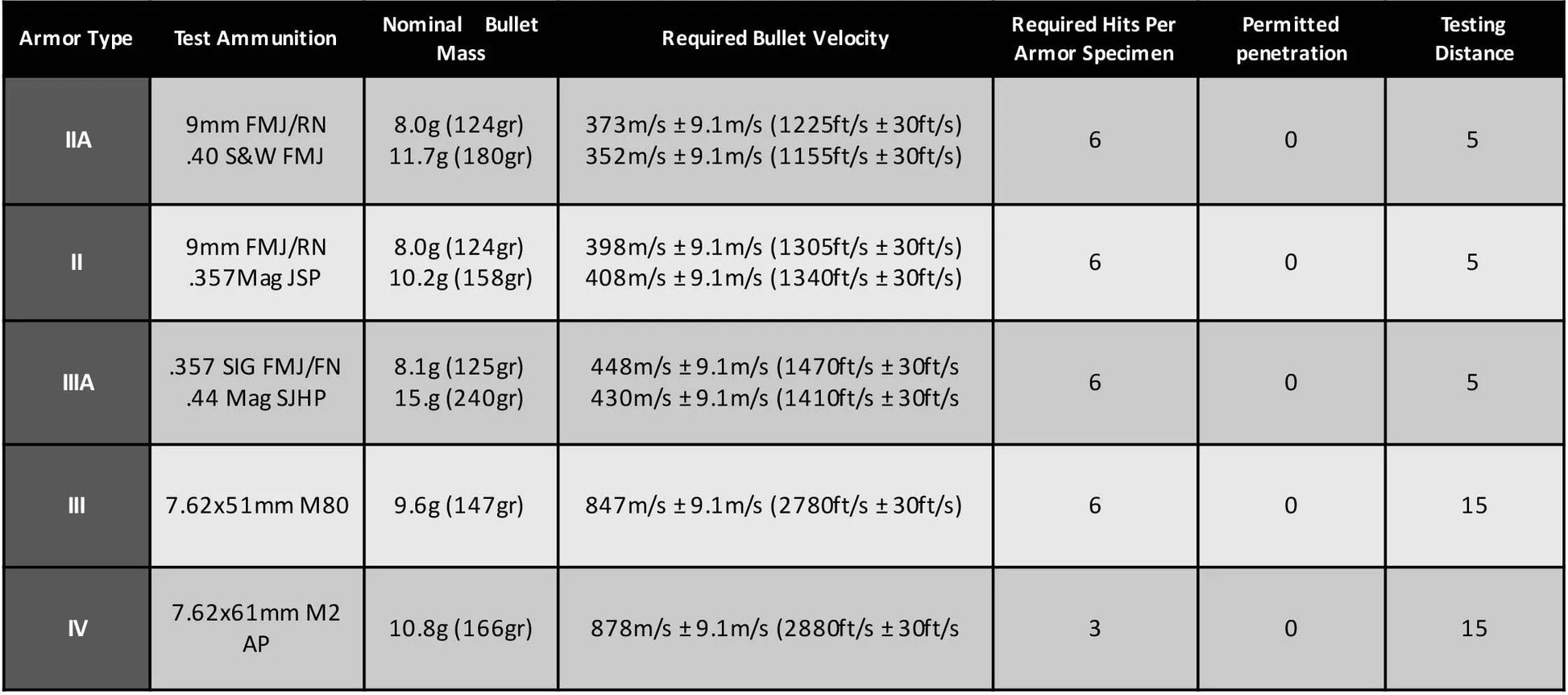  NIJ IIIA Level Anti Bullet Proof Steel Plate For Tactical Safety Vest Ballistic Body Armour Stab-Proof Composite Board 25x30cm 