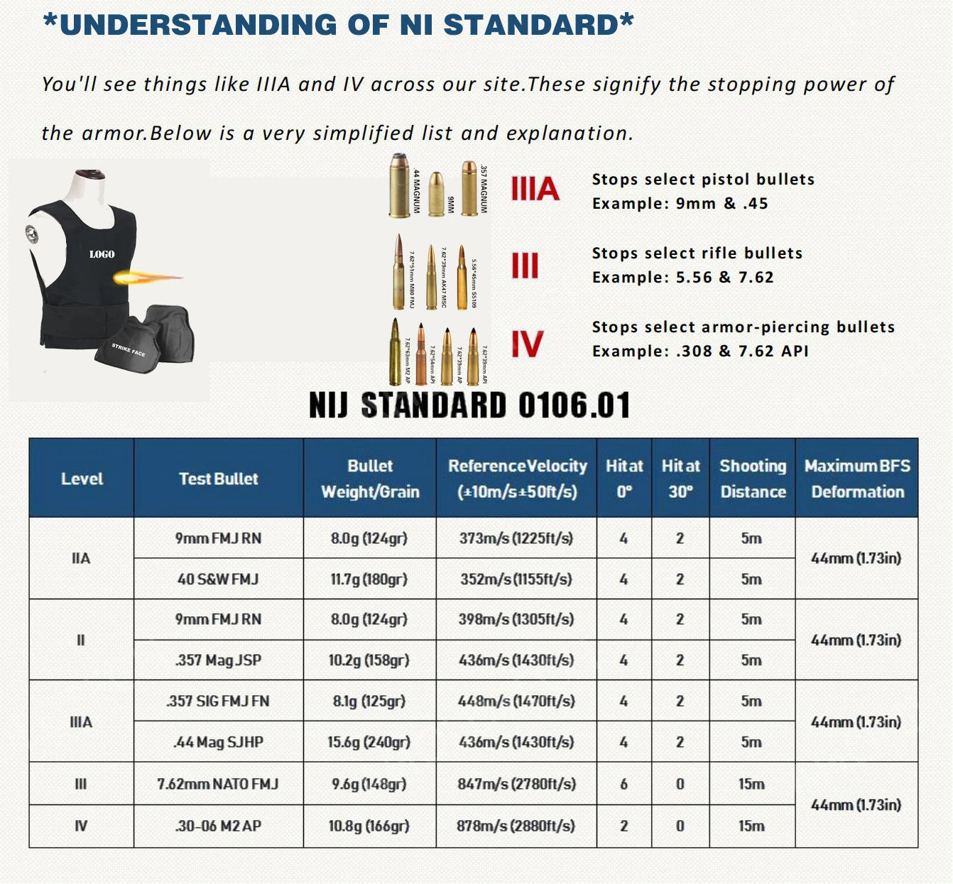   Hand-Held PE Bulletproof Shield - NIJ IIIA   