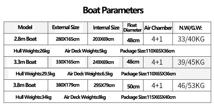   High-Speed Inflatable Boat | 1.2mm Thickened PVC Fishing Pontoon   