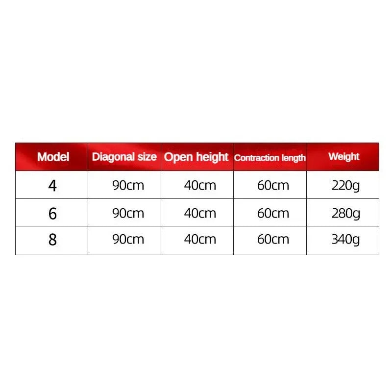  4/6/8Holes Fishing Net Folded Portable Hexagon Fish Network Casting Net Crayfish Shrimp Catcher Tank Trap China Cages Mesh Cheap 