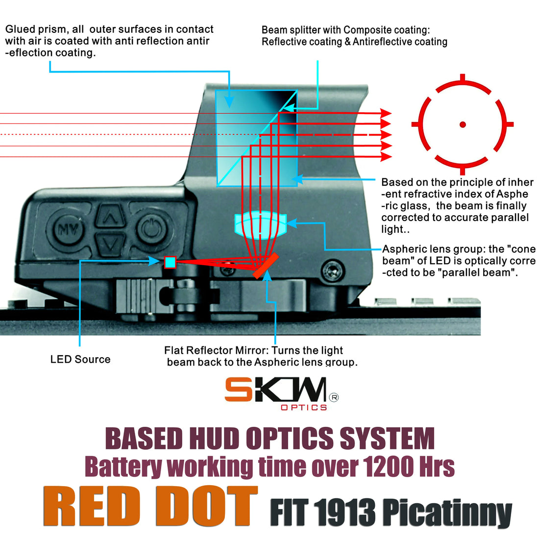   Advanced HUD Optics System with Long-Lasting Battery   