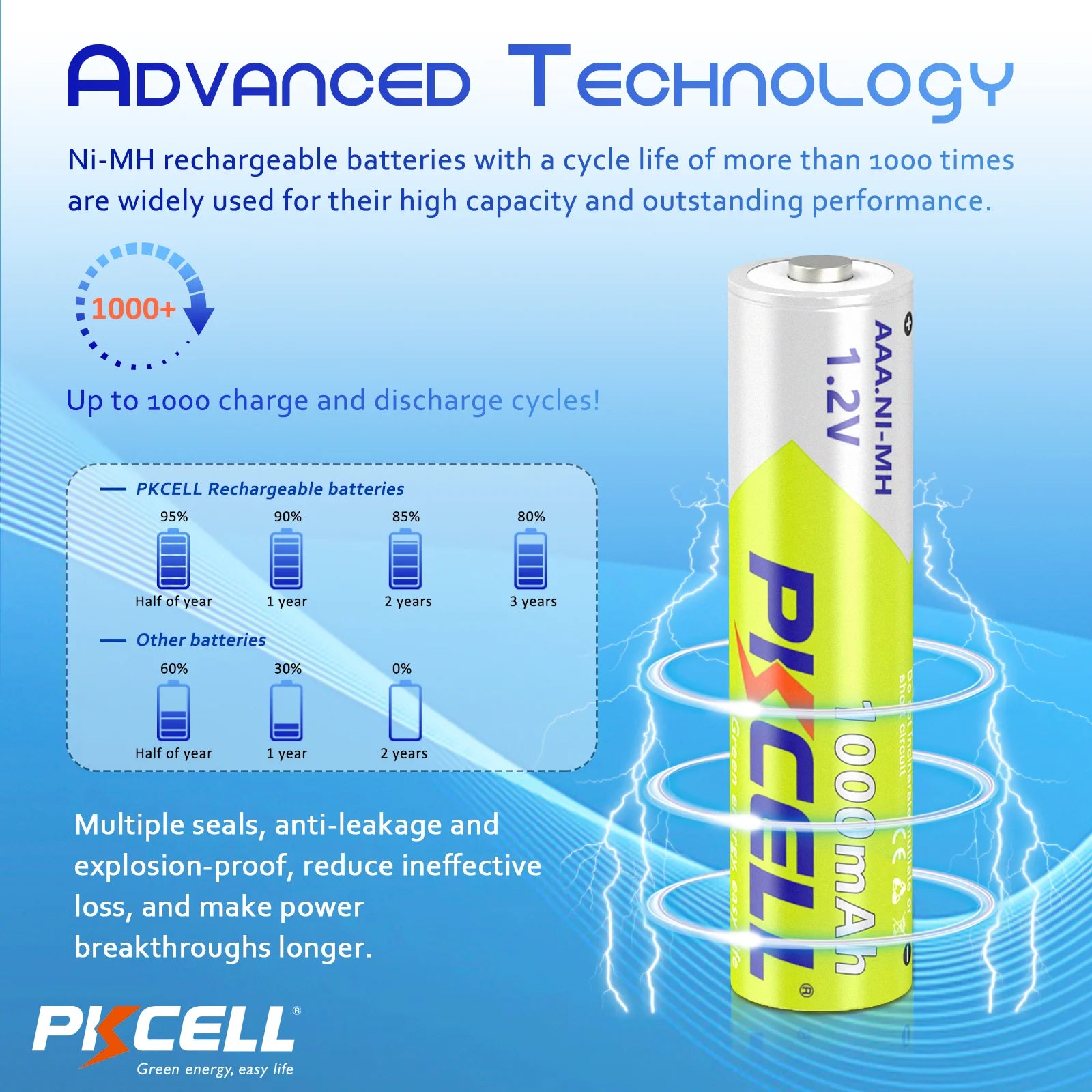   8Pc PKCELL AAA 1.2V Ni-MH Rechargeable Batteries   