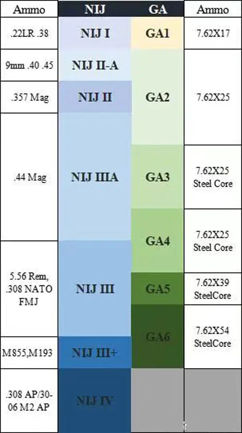   Trapezoid Light Ballistic Plate - NIJ IIIA   