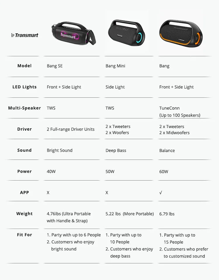   Tronsmart Bang SE Bluetooth Speaker - 40W, Portable, IPX6 Waterproof   